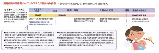 中目黒レディースクリニッ周産期オープンシステム
