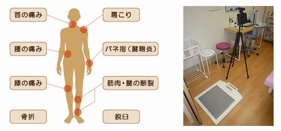 高気圧高濃度酸素カプセル